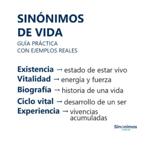 Imagen con sinónimos de “vida”: existencia, vitalidad, biografía, ciclo vital y experiencia, con explicaciones simples.