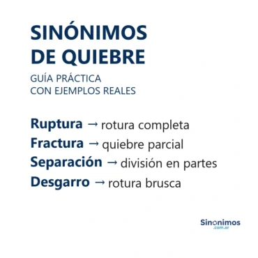 Imagen con sinónimos de quiebre: ruptura, fractura, separación y desgarro, cada uno con su definición breve.