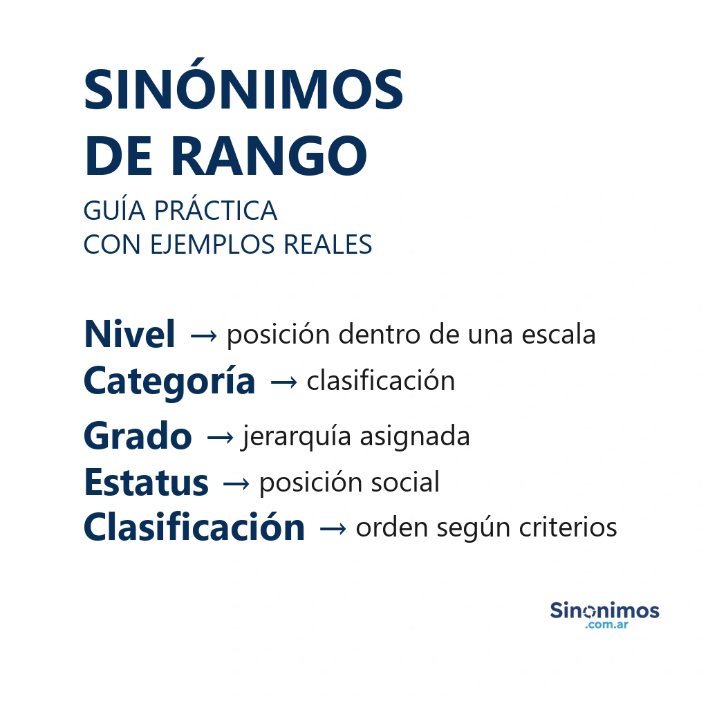 Imagen con sinónimos de rango: nivel, categoría, grado, estatus y clasificación, con definiciones resumidas.