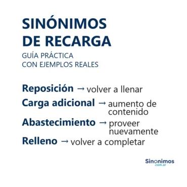 Sinónimos de recarga con explicación: reposición, carga adicional, abastecimiento, relleno.